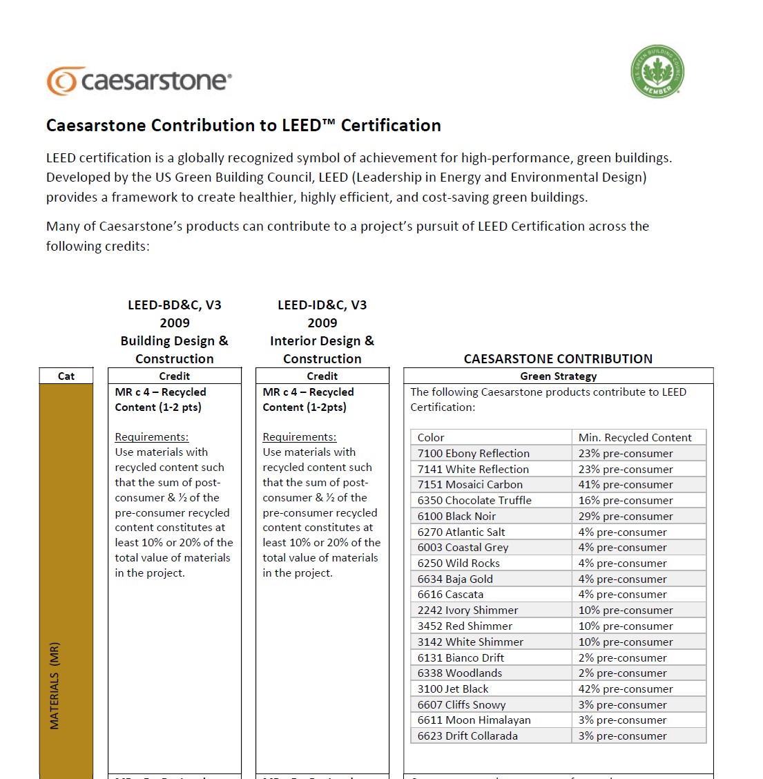 Caesarstone. LEED voluntary certification system